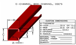 Channel Dimension Chart