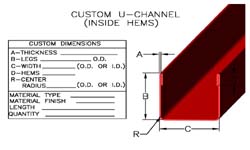 U Channel Steel Sizes Chart